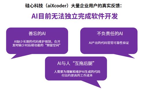 AI能獨立開發(fā)復(fù)雜軟件嗎？探索AI軟件工程與人機高效協(xié)作的未來