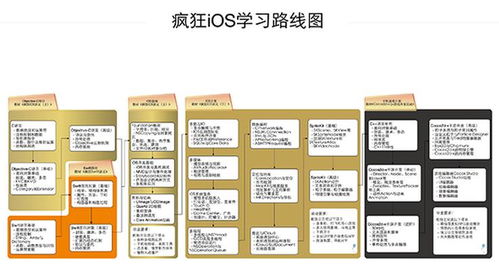 廣州iOS培訓(xùn)與應(yīng)用開發(fā)價格評測 瘋狂軟件與淘學(xué)培訓(xùn)對比