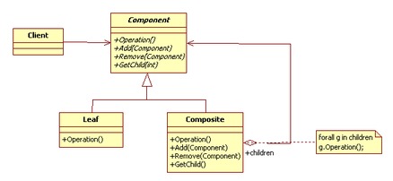 設(shè)計(jì)模式之組合模式在Java軟件開發(fā)中的應(yīng)用
