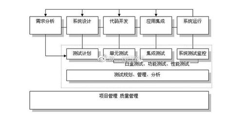 廣州軟件開發(fā)，專注APP開發(fā)與可定制服務(wù)