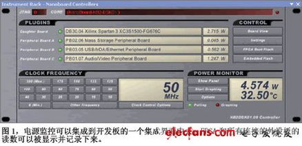 基于高層次綜合與智能功耗管理的FPGA能耗優(yōu)化軟件設(shè)計(jì)方法
