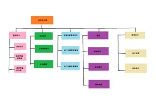 軟件設(shè)計(jì)與開發(fā)準(zhǔn)備 團(tuán)隊(duì)任務(wù)的關(guān)鍵步驟與實(shí)施指南